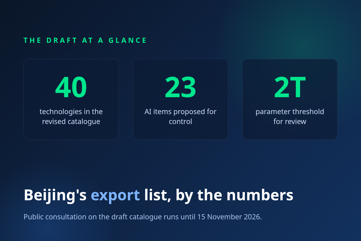 Chart card: the draft catalogue in numbers